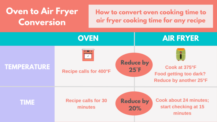 oven to air fryer conversion chart